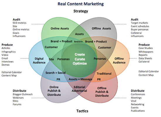 content marketing strategy