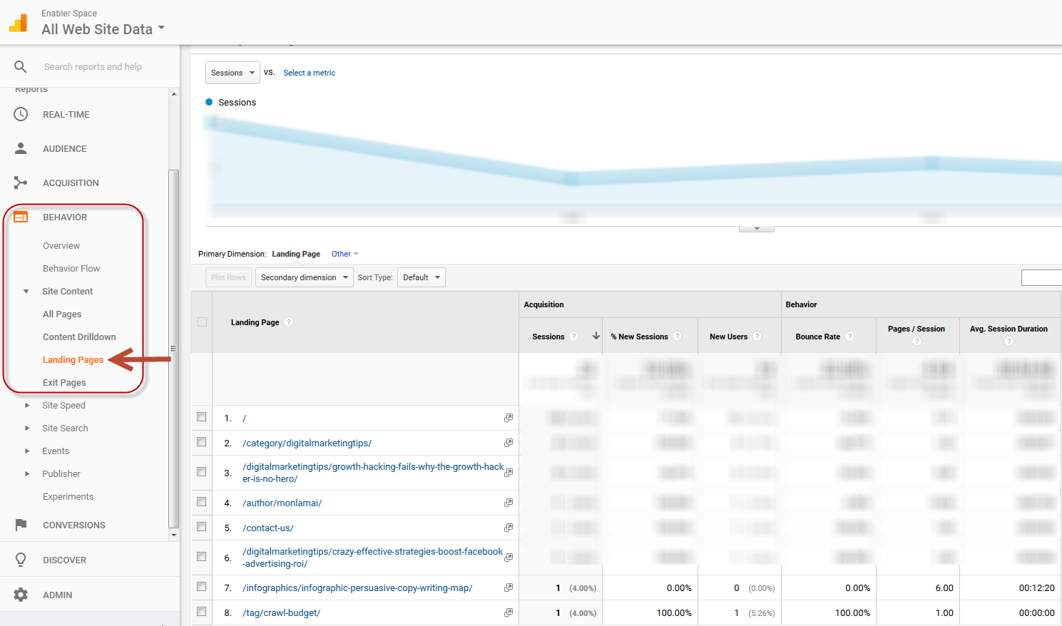 google analytics landing page