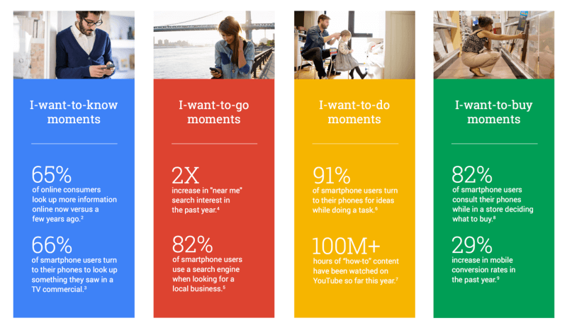 Google Micro moments Think with Google