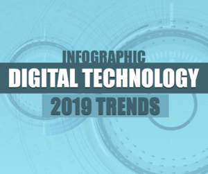 [Infographic] How Technology Is Shaping The Digital World - Trends 2019 ...