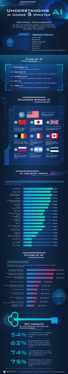 [Infographic] Understanding AI in Under 5 Minutes - Enabler Space