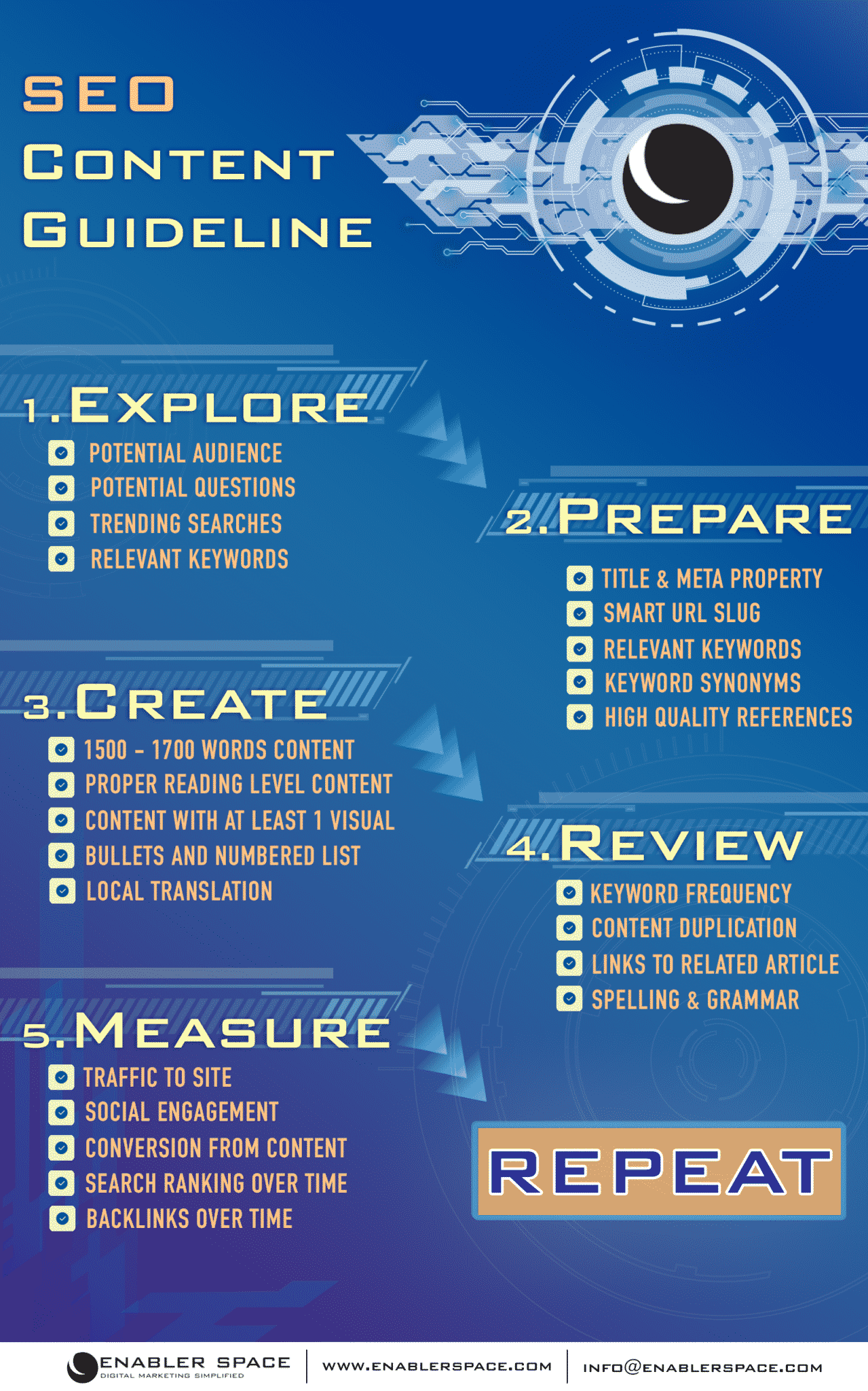 [Infographic] 5 Steps To A Scalable SEO Content Strategy - Enabler Space