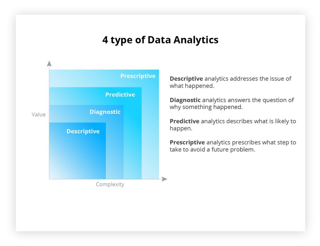 Understanding The Different Types Of Data Analysis Enabler Space