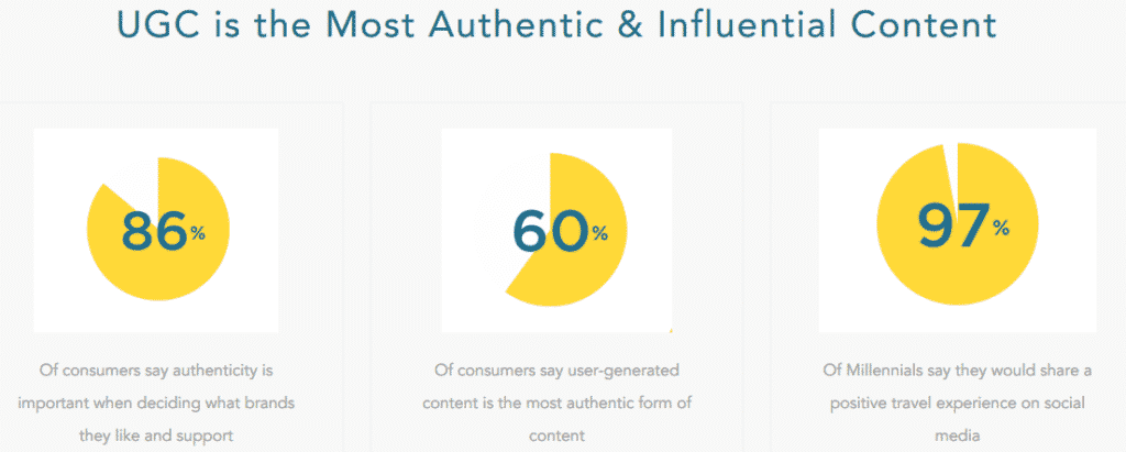 User generated content authenticity