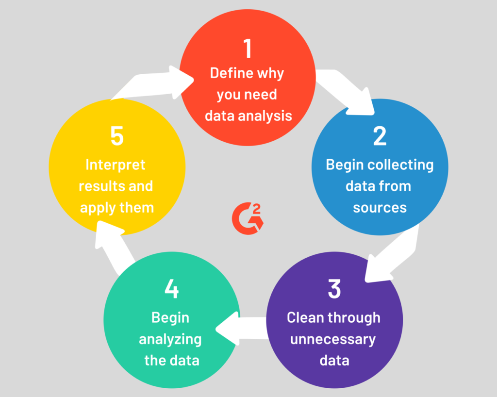 analysis of data educational research