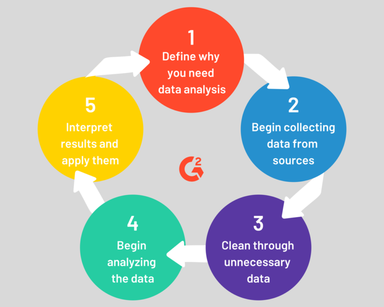 Understanding The Different Types Of Data Analysis Enabler Space