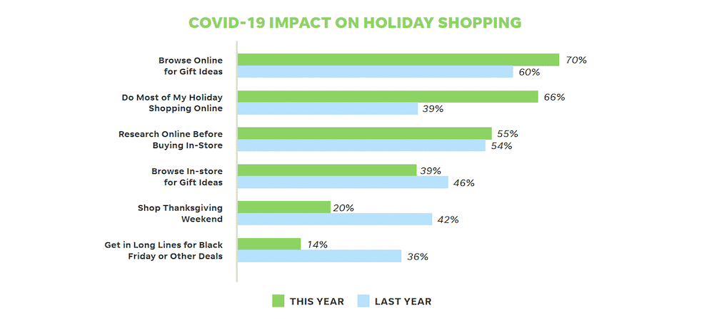 holiday marketing covid-19